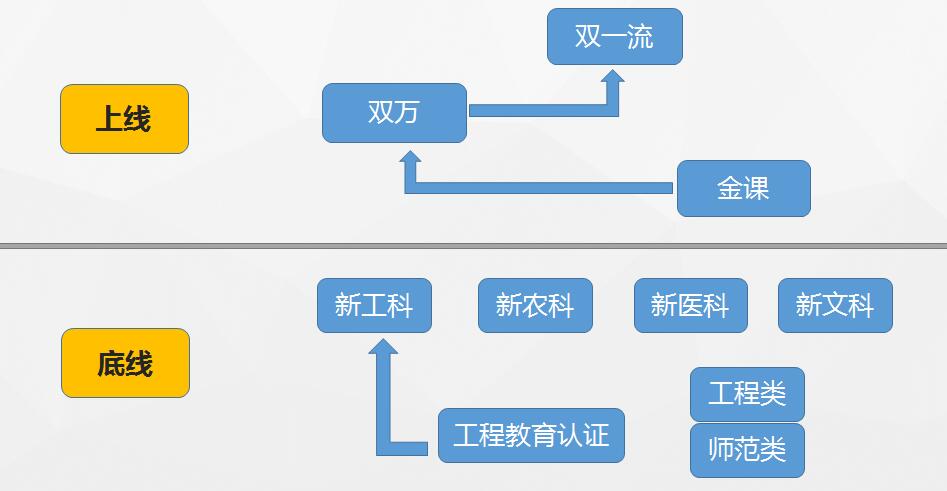 工程专业认证意义